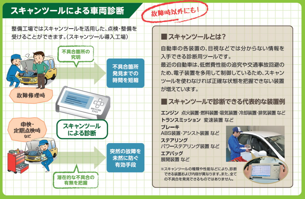 スキャンツールご案内